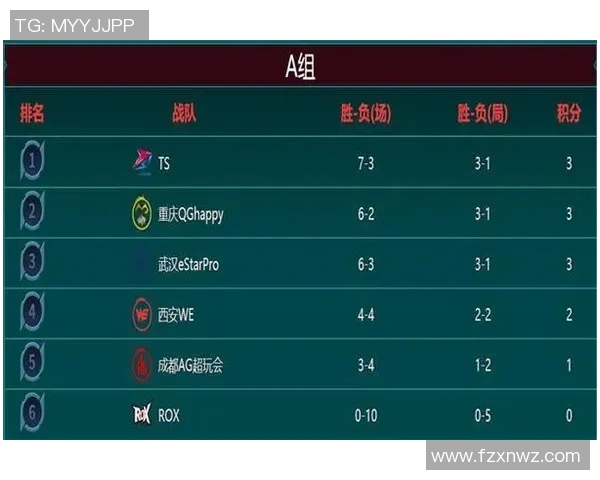 王者荣耀灵活性排行榜揭晓WE战队表现卓越引领潮流