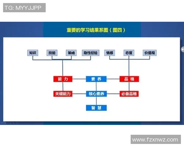 北京极限运动队如何推动个人能力的全面提升与变革探讨
