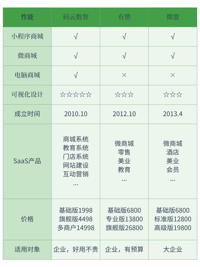 九游会真人游戏第一品牌和有赞相似的平台有哪些